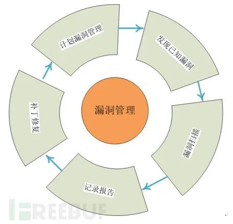 ***实战之蓝队视角下的战前准备_Java