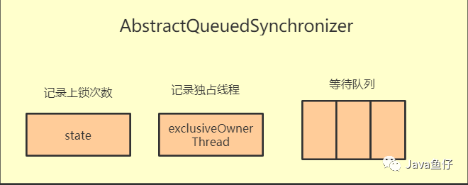 面试被问AQS、ReentrantLock答不出来？这些知识点让我和面试官聊了半小时！_java