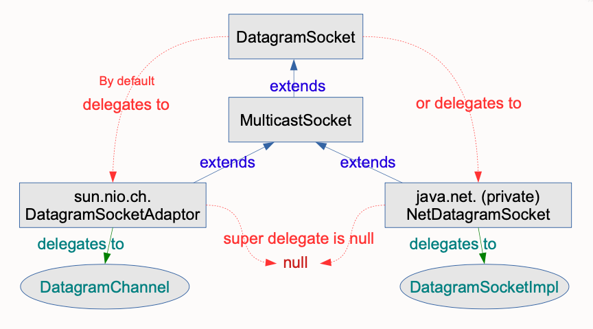 2020年最新 JDK 15 版本新特性介绍，突然感觉 JDK 8 不香了！_JDK 15_03