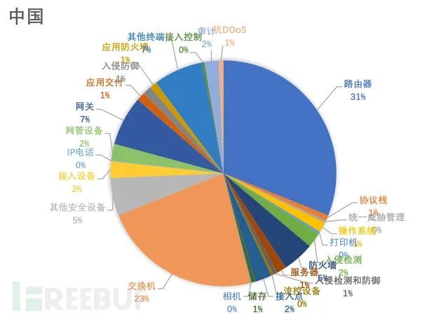 ​从IPv6技术要求设想未来合规问题_Java_04