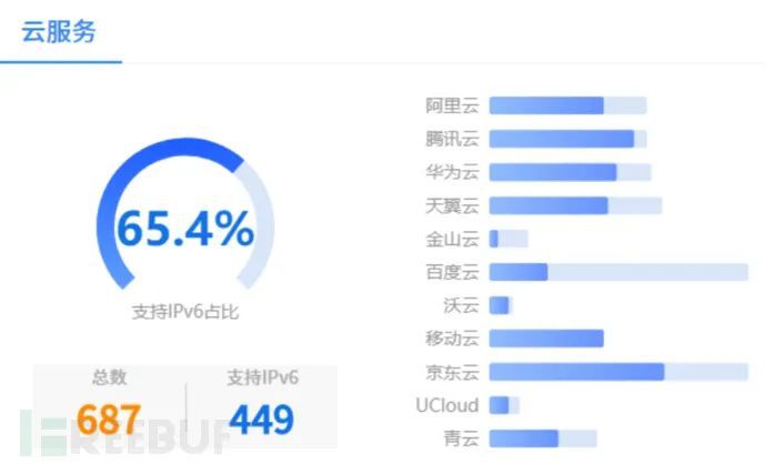 ​从IPv6技术要求设想未来合规问题_Java_02