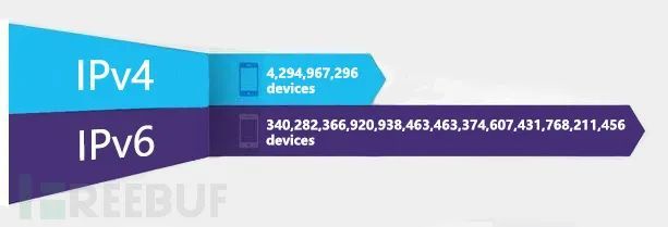 ​从IPv6技术要求设想未来合规问题_Java_05