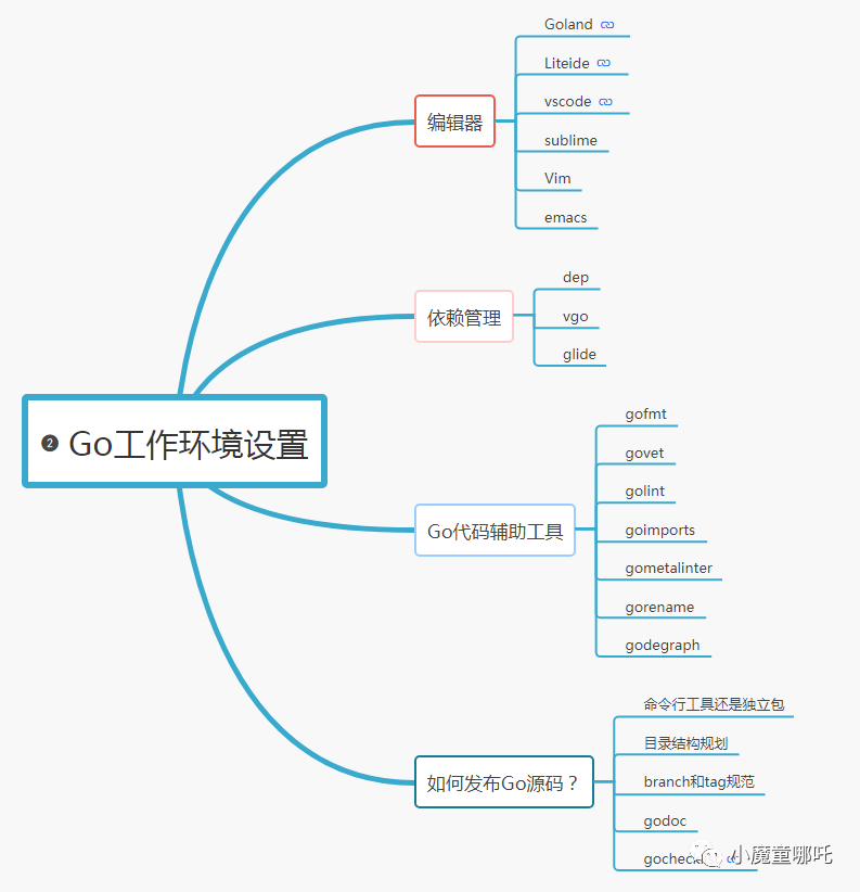 GO学习路线及资源分享_java_05