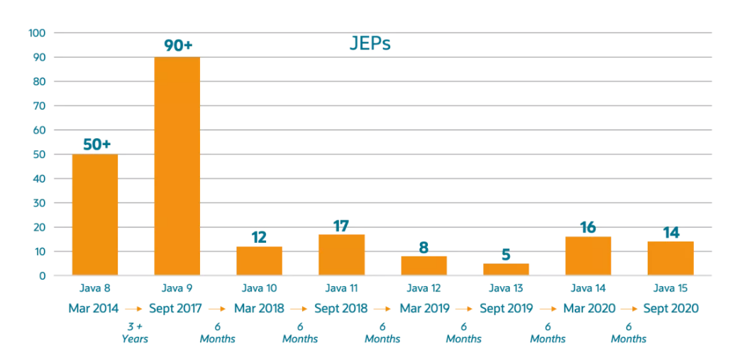 2020年最新 JDK 15 版本新特性介绍，突然感觉 JDK 8 不香了！_JDK 15