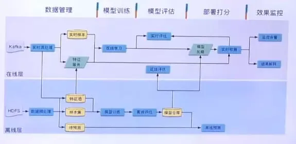 自主研发、不断总结经验，美团搜索推荐机器学习平台_java