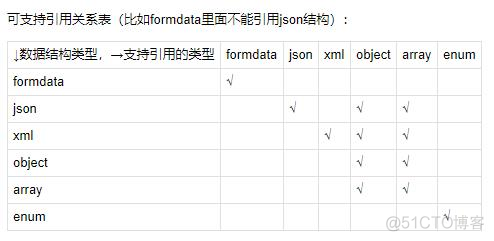 Eolinker使用实例——json 和 object 有什么区别_json_03