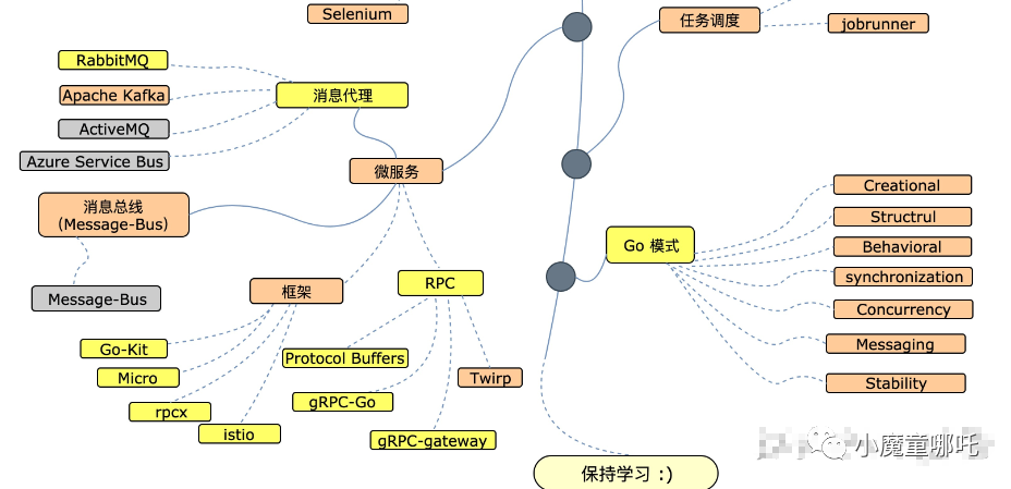 GO学习路线及资源分享_java_12