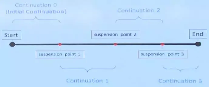 饿了么资深Android工程师带你领略Kotlin协程的力量_java_02