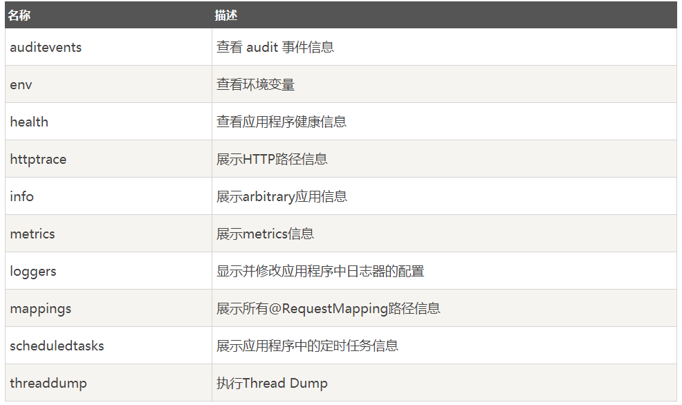 互联网大厂Java面试题集—Spring boot常见面试题（二）_Spring boot