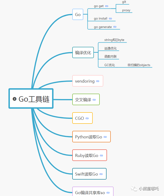 GO学习路线及资源分享_java_07