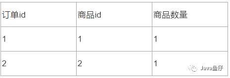 一文汇总数据库基础知识点！（建议收藏）_java_02