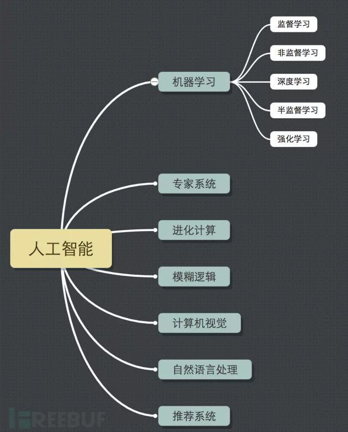 机器学习之KNN检测恶意流量_Java