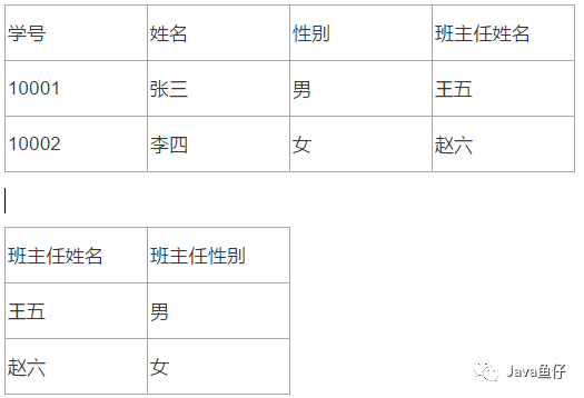 一文汇总数据库基础知识点！（建议收藏）_java_04