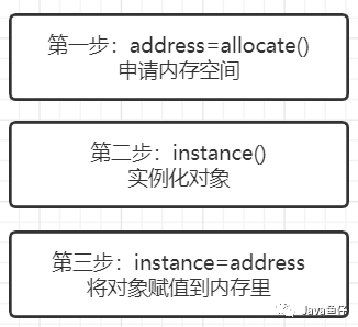 Volatile只会用不知道原理？一篇文章带你深究volatile_java_05