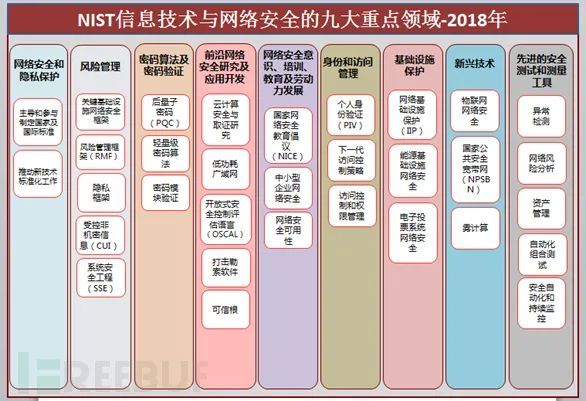 NIST，这些年都在研究些啥？_Java_10