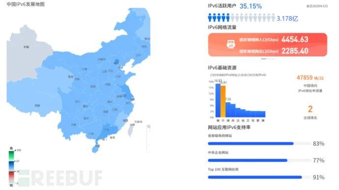 ​从IPv6技术要求设想未来合规问题_Java