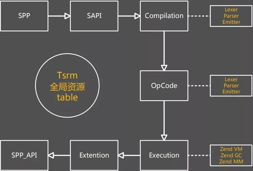 探索嵌入式PHP与C/C++结合的无限种可能_java_02