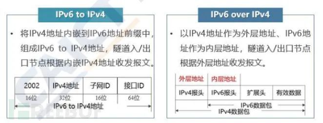 ​从IPv6技术要求设想未来合规问题_Java_03