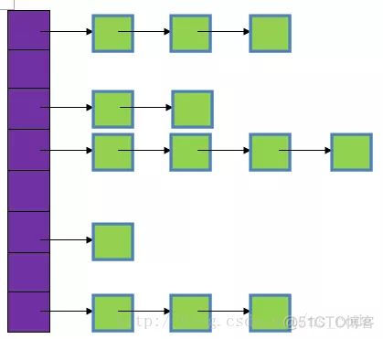 面试官问：你说一说 HashMap 是如何解决 hash 冲突的？_HashMap_02