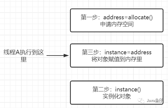 Volatile只会用不知道原理？一篇文章带你深究volatile_java_06