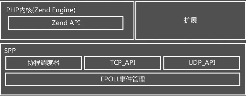 探索嵌入式PHP与C/C++结合的无限种可能_java_03