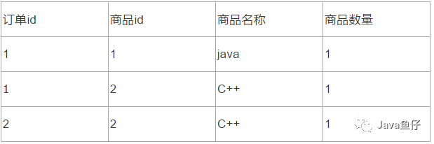 一文汇总数据库基础知识点！（建议收藏）_java