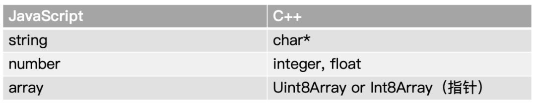 WebAssembly 不完全指北_java_14