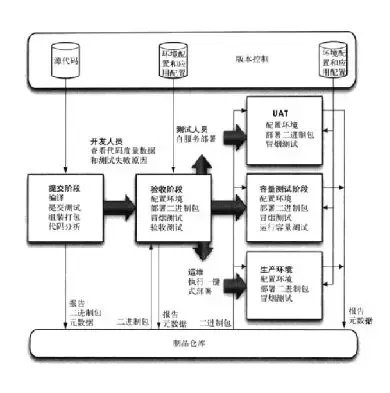 如何打造易用的DevOps工具链_java_06