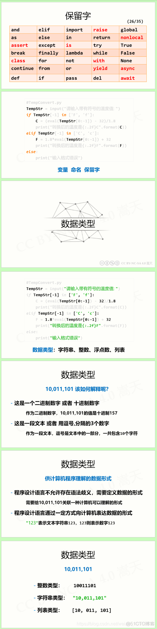 1.4 Python 程序语法元素分析_Python教程_03