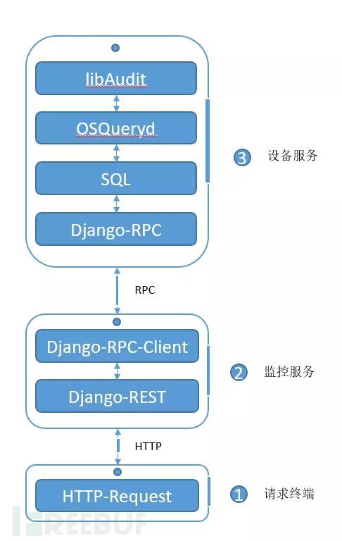 基于OSQuery安全资产信息监控实践_Java_04