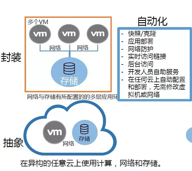 “双态IT”架构下的自动化运维_java_03