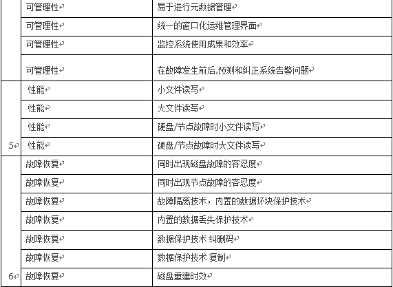 某大型金融集团对象存储需求分析和架构设计_java_02