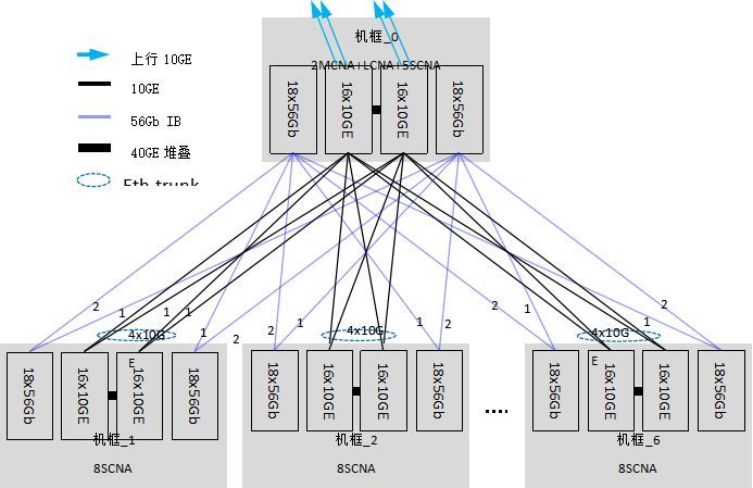 金融企业分布式存储方案设计_java_09