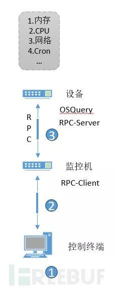 基于OSQuery安全资产信息监控实践_Java_03