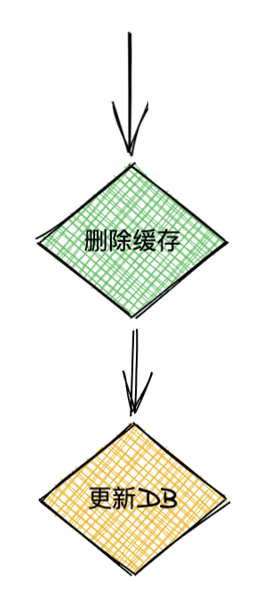 缓存设计的好，服务基本不会倒_go_02