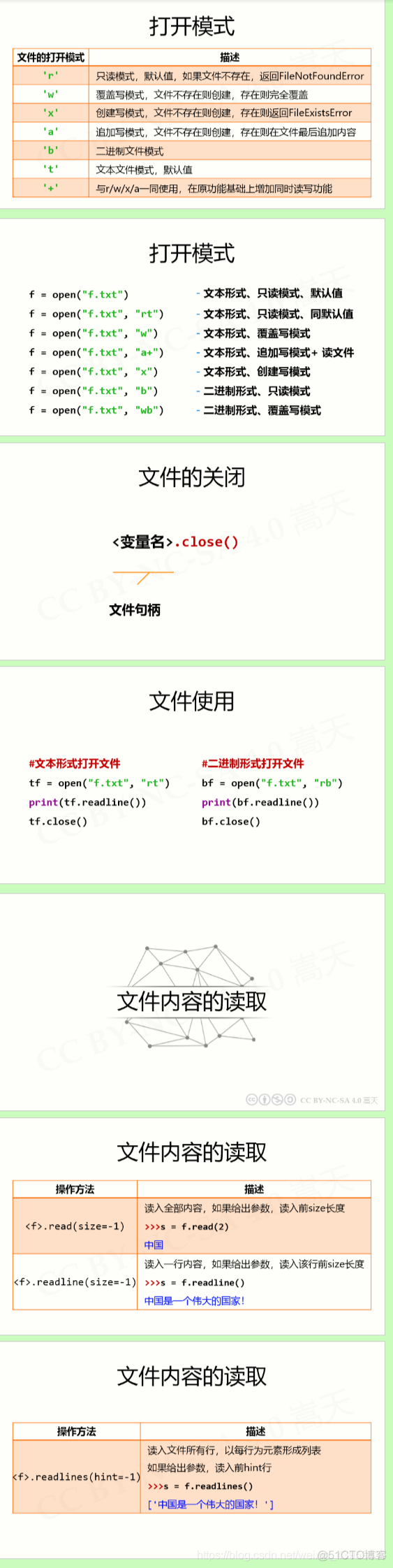 7.1 Python 文件的使用_程序开发_03