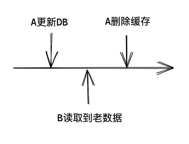 缓存设计的好，服务基本不会倒_go_05