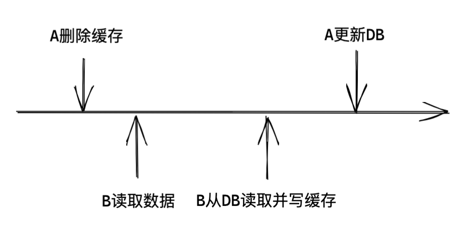 缓存设计的好，服务基本不会倒_go_03