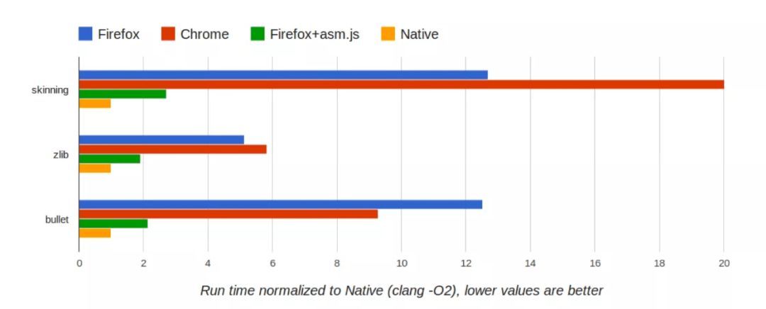 WebAssembly 不完全指北_java_09