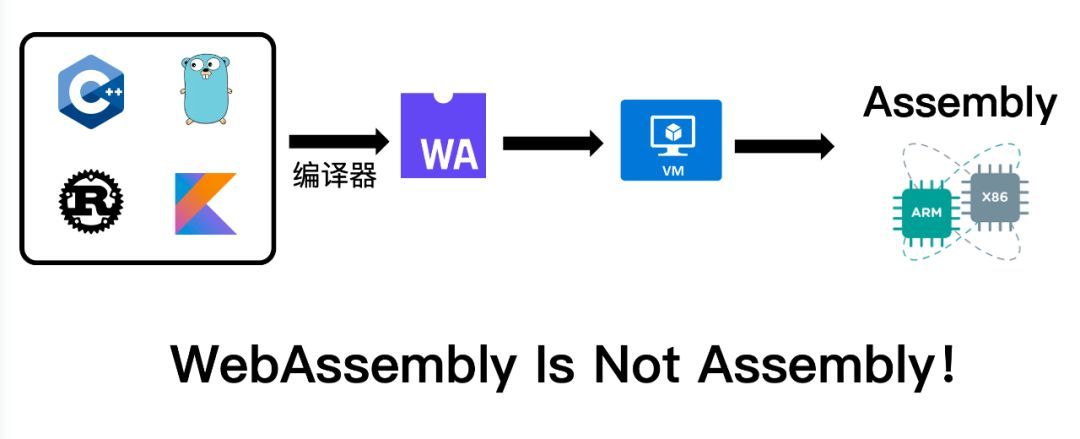 WebAssembly 不完全指北_java_11