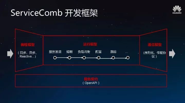 ServiceComb的前世今生_java_04