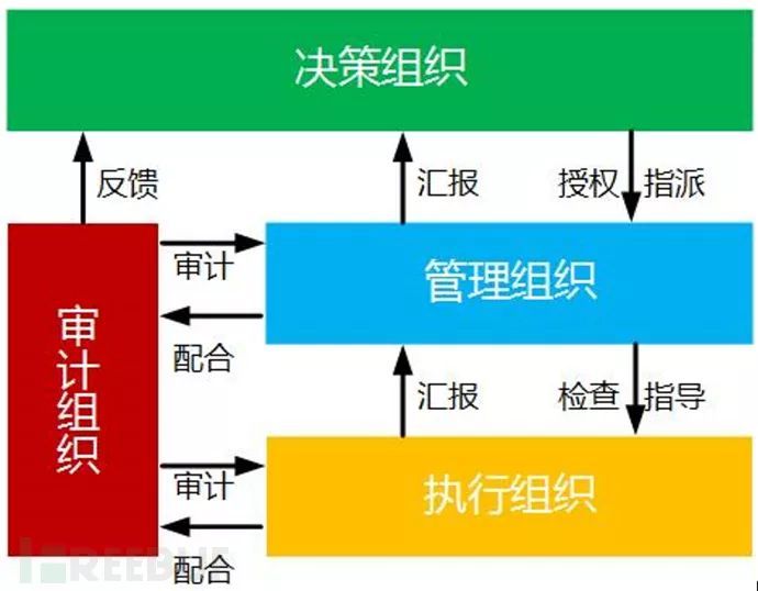 商业银行数据安全保护体系建设思路_Java_02