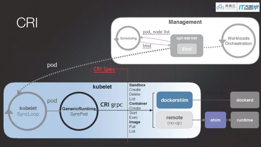 K8S项目官方Project Manager谈Node的发展现状及未来_java_06