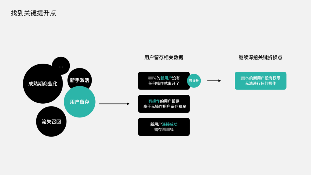 A/Btest——视觉设计与数据增长擦出的火花_java_06