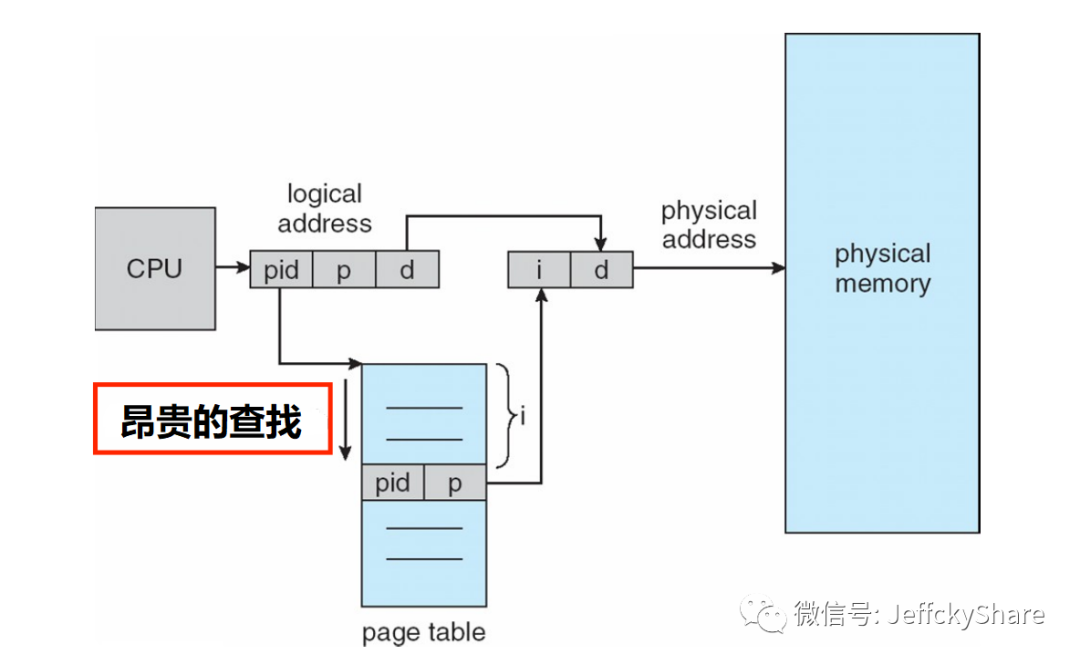 读懂操作系统之虚拟内存页表（五）_java_06