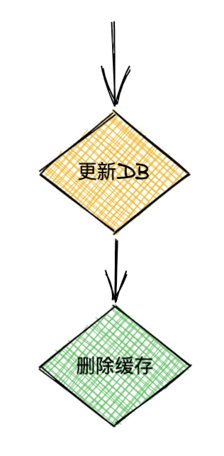 缓存设计的好，服务基本不会倒_分布式缓存_04