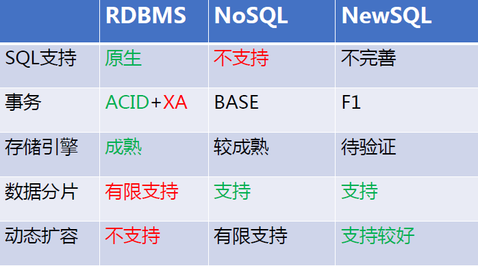 Sharding-JDBC：分布式微服务数据库访问框架的设计与实现_java