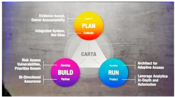 Gartner 2019十大安全项目解读：比去年多了些啥？_Java_03