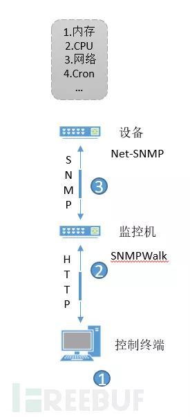 基于OSQuery安全资产信息监控实践_Java