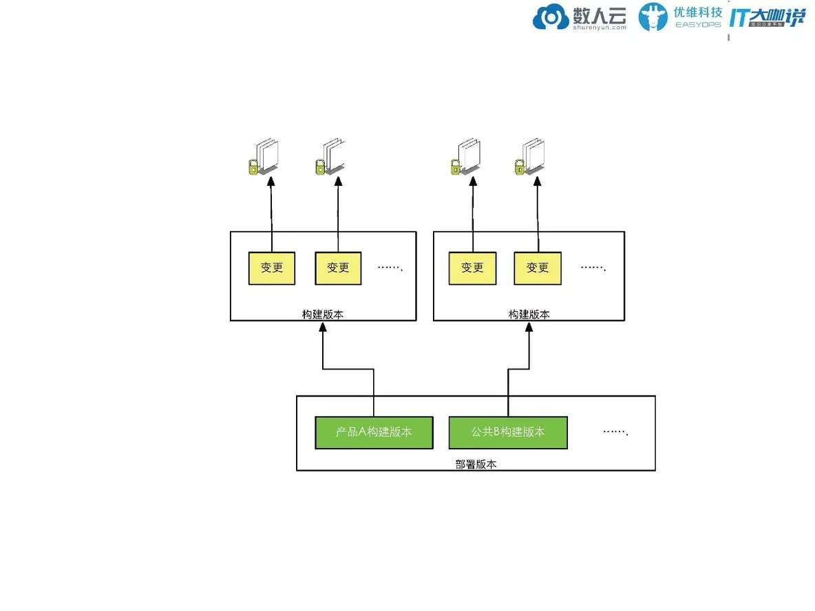 如何打造易用的DevOps工具链_java_09